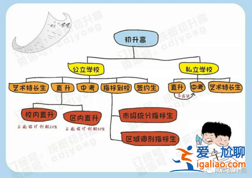 中考升學路徑規劃(中考有幾種升學路徑)？