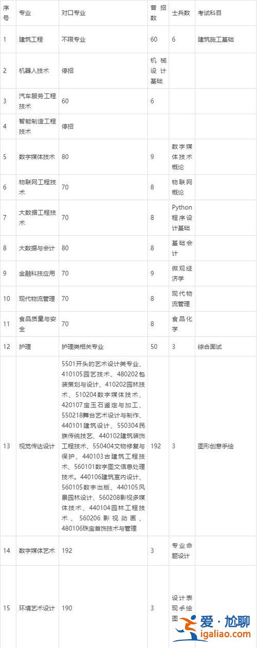 上海對外貿易學院專升本(上海專科生升本去哪里)？