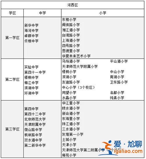 2019天津小學升學劃片(天津市小學劃片)？
