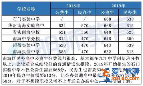 民辦高中升學率高不高 私立高中錄取率高不高？