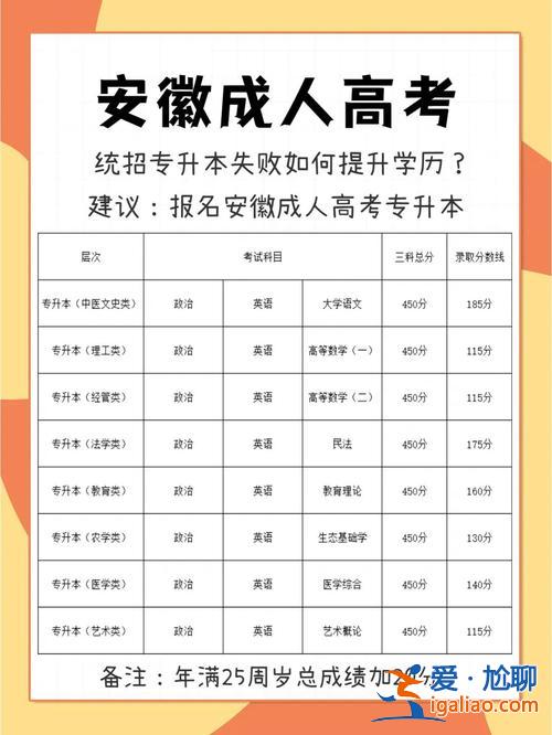 函授專升本國家承認嗎，函授專升本有用嗎？
