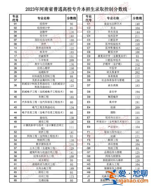 三門峽專升本 三門峽職業(yè)技術(shù)學(xué)院專升本學(xué)費(fèi)？
