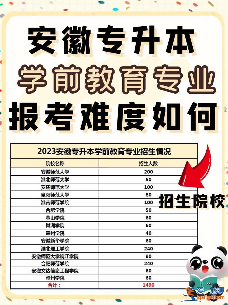 學(xué)前教育專升本報(bào)名，山東學(xué)前教育專升夲23年報(bào)考人數(shù)？