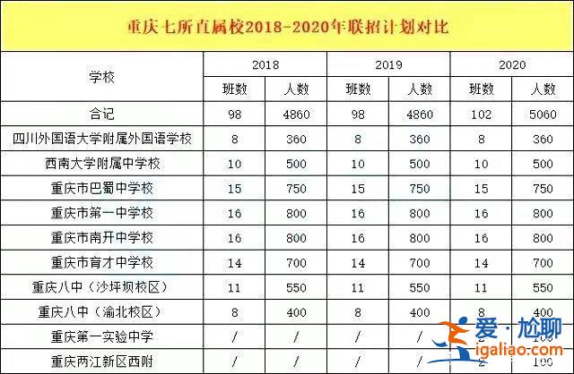 重慶市清華中學(xué)升學(xué)率(重慶清華中學(xué)升學(xué)率怎么樣)？