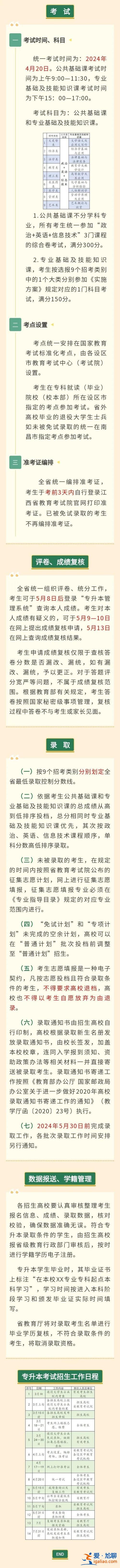 江西專升本網課(江西省專升本2024年基礎課考綱)？
