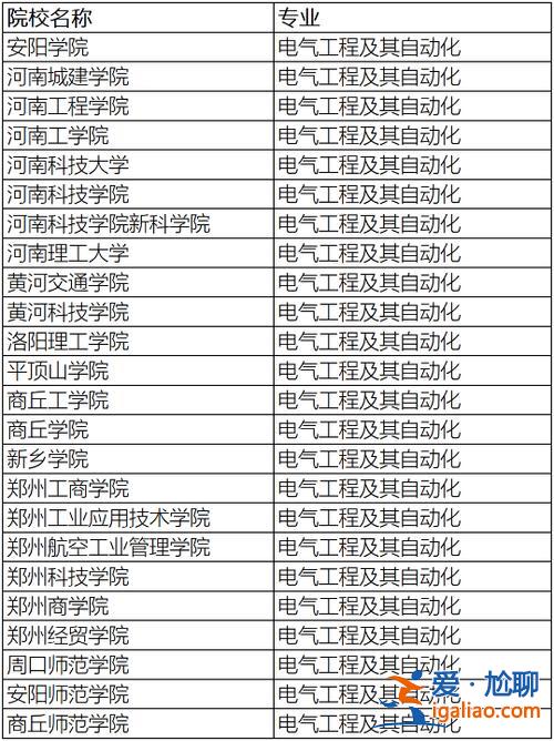 鄭州哪些學(xué)校可以專升本(2023河南電氣自動化有哪些專升本學(xué)校)？