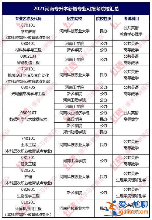 檢驗專業(yè)專升本？河南醫(yī)學檢驗升本可以報什么專業(yè)？