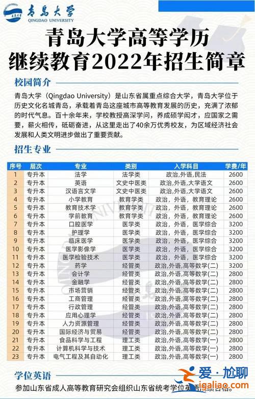 函授專升本報名(專升本函授本科如何取得學士學位)？