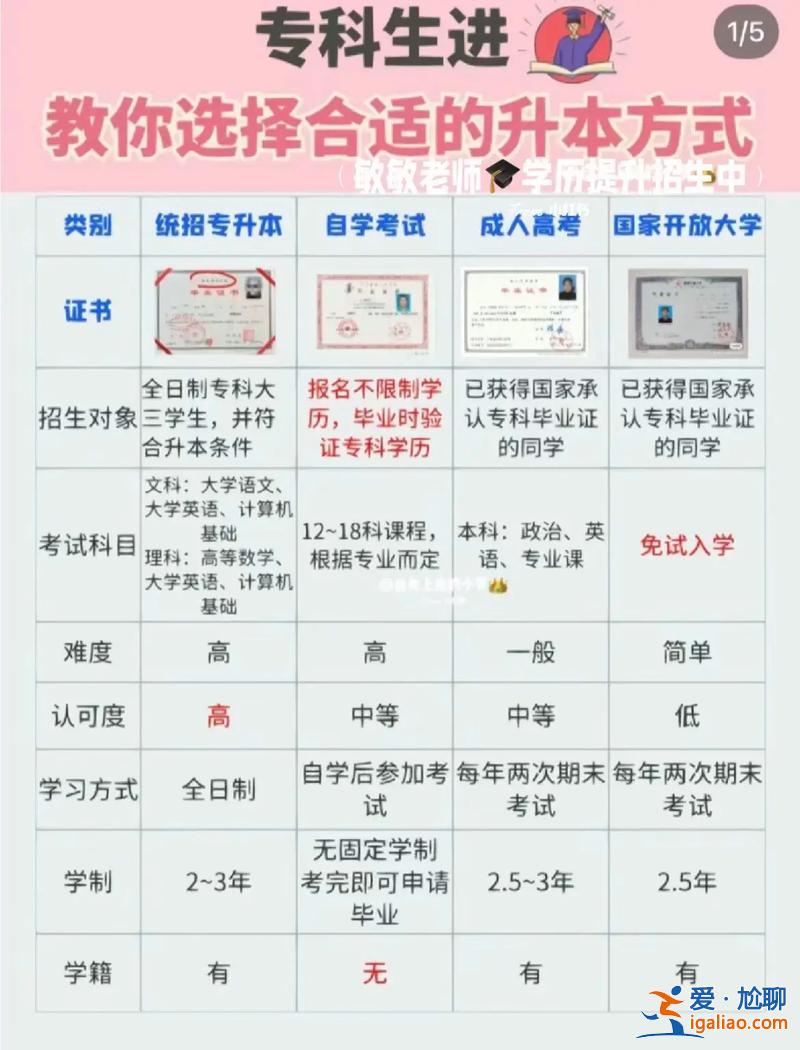 廣東專升本難嗎，專科哪個地區(qū)容易升本？