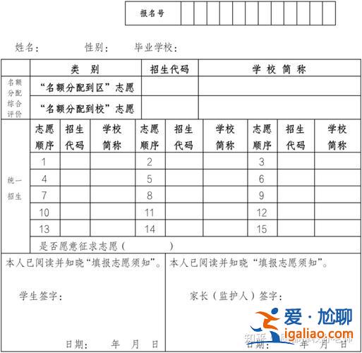 初中畢業生升學志愿表怎么填(上海2023中考名額到校志愿怎么填)？