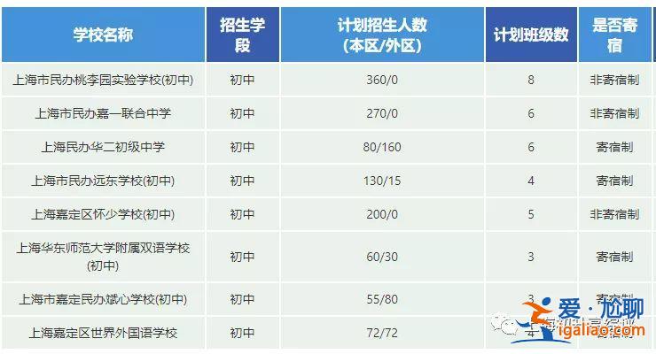上外嘉定實驗高中升學率 上外嘉定實驗高中一本率2019？