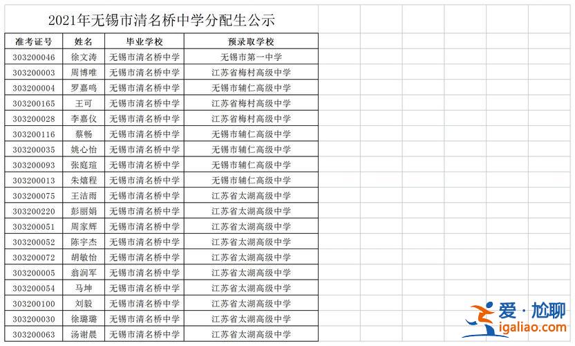 無錫清名橋中學(xué)升學(xué)率(清名橋中學(xué)怎么樣)？