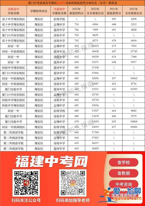 五緣實驗學校升學率，廈門五緣實驗學校2023中考錄取率？
