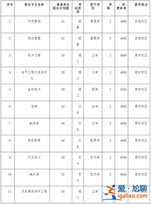 廊坊專升本，廊坊衛生職業技術學院可升本嗎？