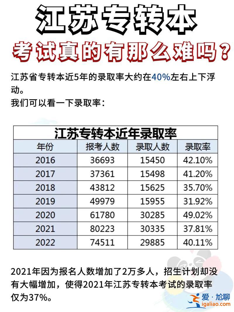 江蘇專升本難嗎 江蘇省統(tǒng)招專升本通過率？