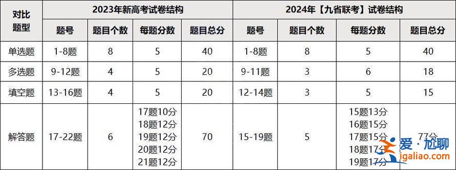 河北臨床醫學對口升學試卷(2024年河北對口高考試卷)？
