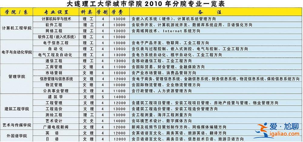 脫產(chǎn)專升本(脫產(chǎn)本科學(xué)校有哪些)？