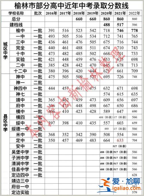 2017武漢睿升學(xué)校分?jǐn)?shù)線(xiàn)？黃石中考420分讀哪個(gè)學(xué)校？