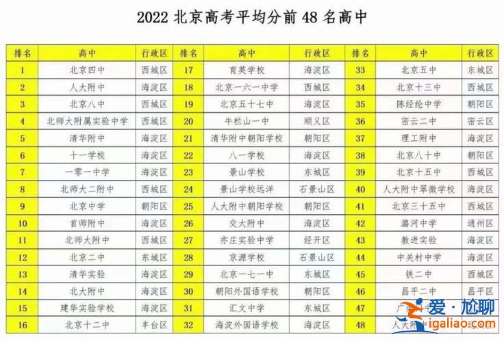北京升學考試有哪些學校(北京能高考的職高有哪些)？