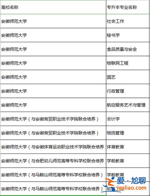 專升本的專科學校(師范類專科升本科有哪些學校)？