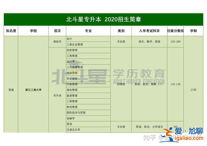 專升本報考學校 專升本能考哪些大學的？