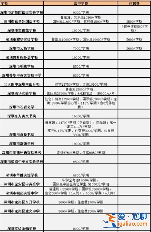 深圳市東升學校收費標準(龍崗東升學校大學升學率怎么樣)？