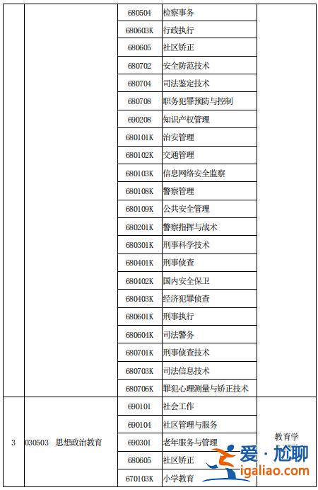 社會(huì)工作專(zhuān)升本，司法警官學(xué)院什么專(zhuān)業(yè)可以專(zhuān)升本？