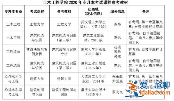 建筑工程專(zhuān)升本 建筑工程技術(shù)專(zhuān)升本考試科目？