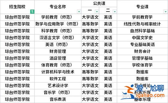 三亞專升本，海南專升本好考嗎要考幾科？