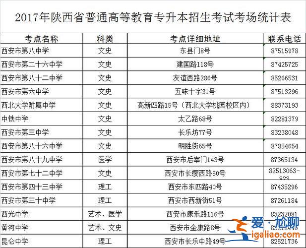 陜西統(tǒng)招專升本 陜西有哪些可以統(tǒng)招專升本的院校專科升入本科？