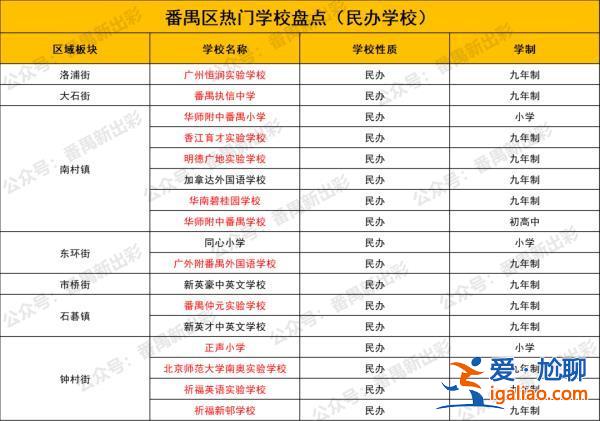 升學率低的小區排名(廣州番禺區金海岸實驗學校升學率)？