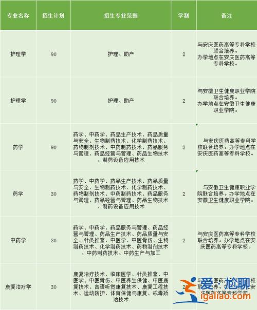 安慶專升本，安慶醫專專升本可以去哪些大學？