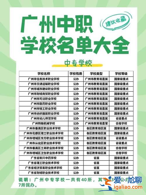 廣州中職人員升學率排名？廣東省公辦中專排名？
