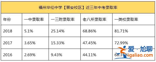 2019年學(xué)校升學(xué)率低？2019華倫中學(xué)升學(xué)率？