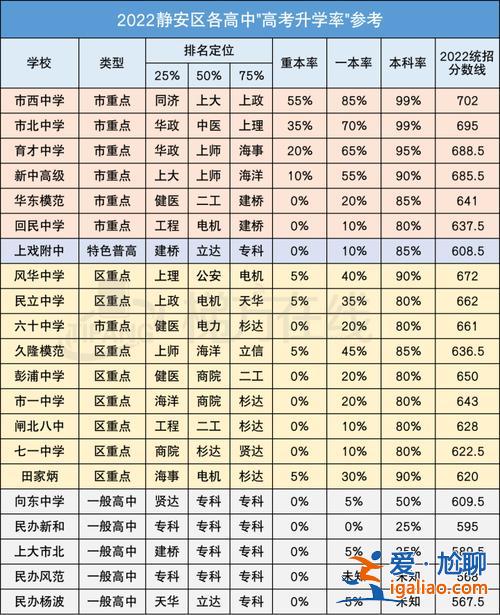上海正陽中學(xué)中考升學(xué)率，正陽四中升學(xué)率怎么樣？