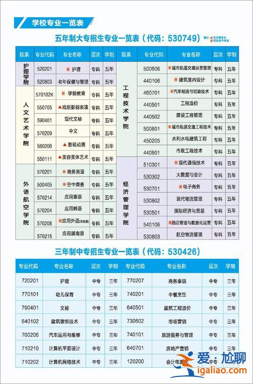 專升本報考專業(yè) 五年制大專統(tǒng)招專升本能選專業(yè)嗎？