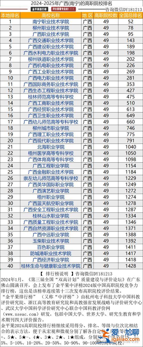 高考升學有哪些專業可以選 2024年對口招生本科有哪些？