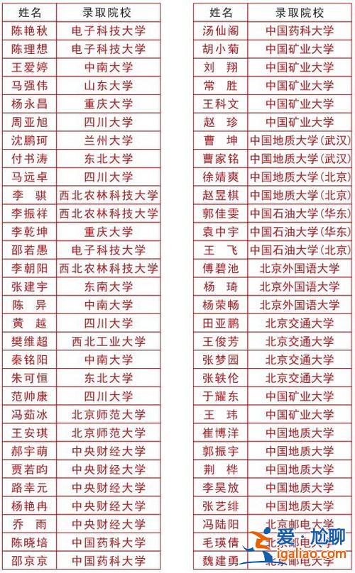 鄭州新世紀(jì)學(xué)校升學(xué)率(鄭州優(yōu)勝中學(xué)怎么樣)？