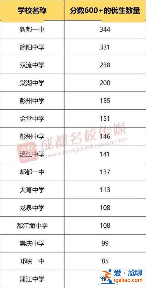 棠湖中學高考升學率 棠湖中學今年升學率是多少？