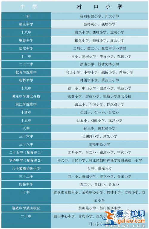 升學選公立學校還是私立 應該選擇私立初中還是對口升學？
