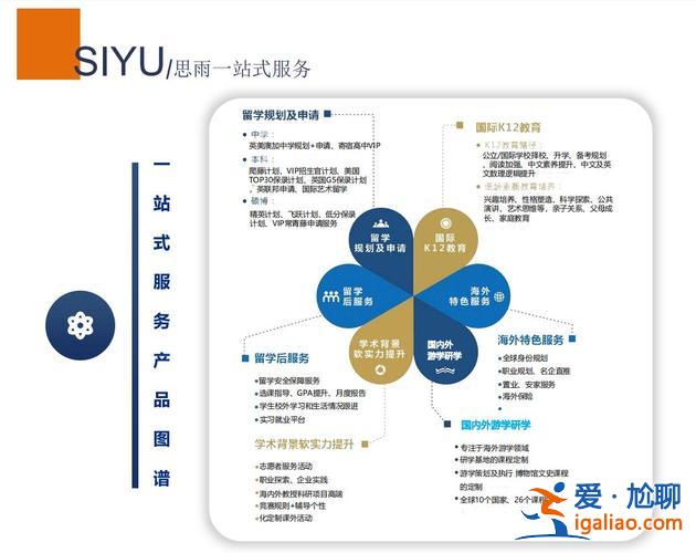 澳大利亞留學升學攻略英語 澳洲護工留學申請流程及費用？