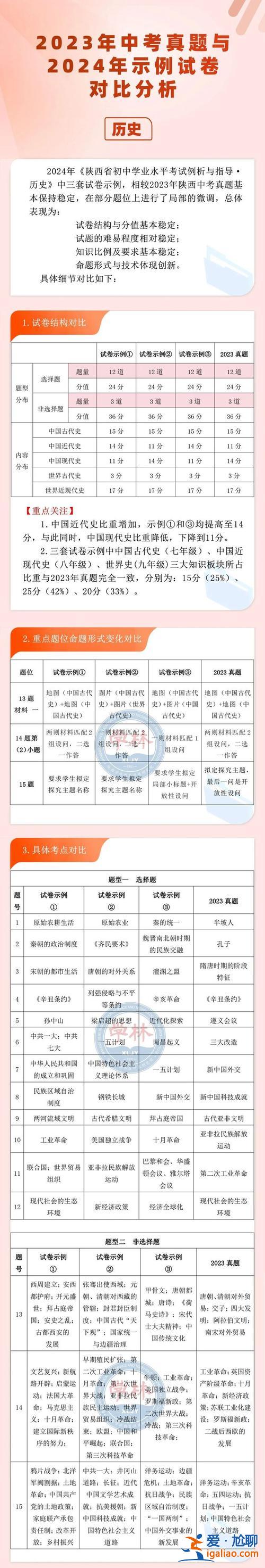 陜西中考升學率 歷年排名(2019陜西中考錄取率)？