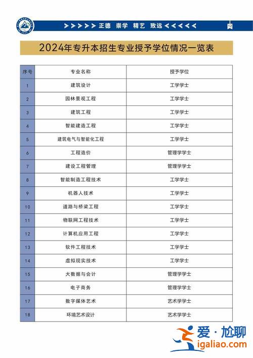 浙江專升本錄取？2024浙江專升本錄取院校公布時(shí)間？