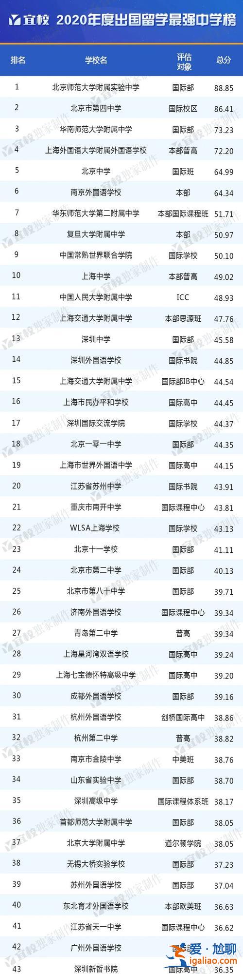 銀川中學高考升學率排名 銀川公立初中學校升學率？