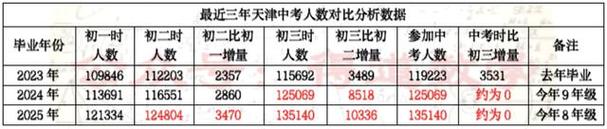 2020海南海口中考升學(2024年海南中考報名人數)？
