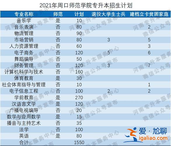 師院專升本，公辦專科師范可以升本嗎？