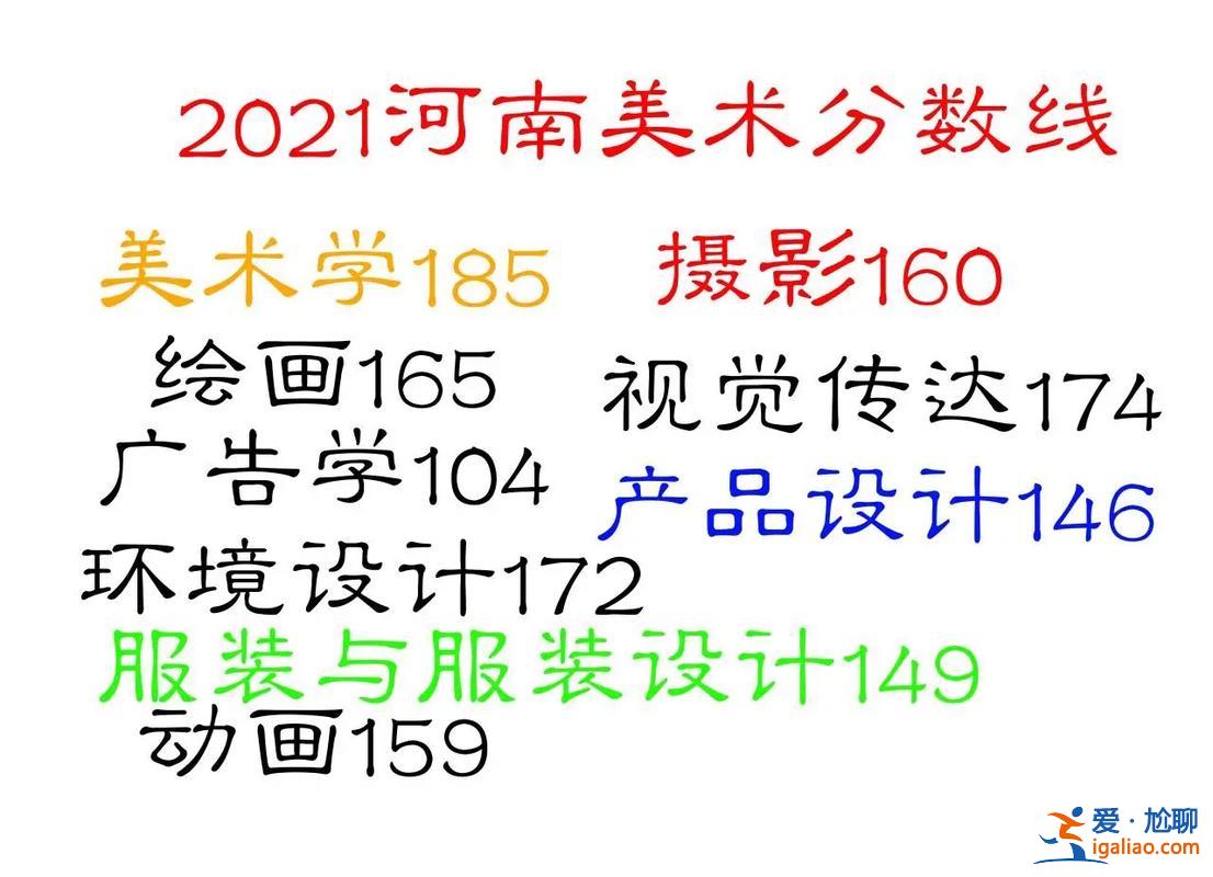 美術專升本考什么？美術生專升本考什么？