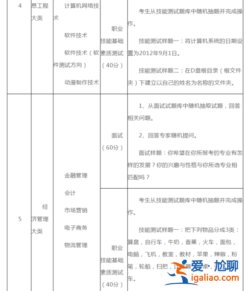 單招升學考試考什么(單招職業考試考什么)？