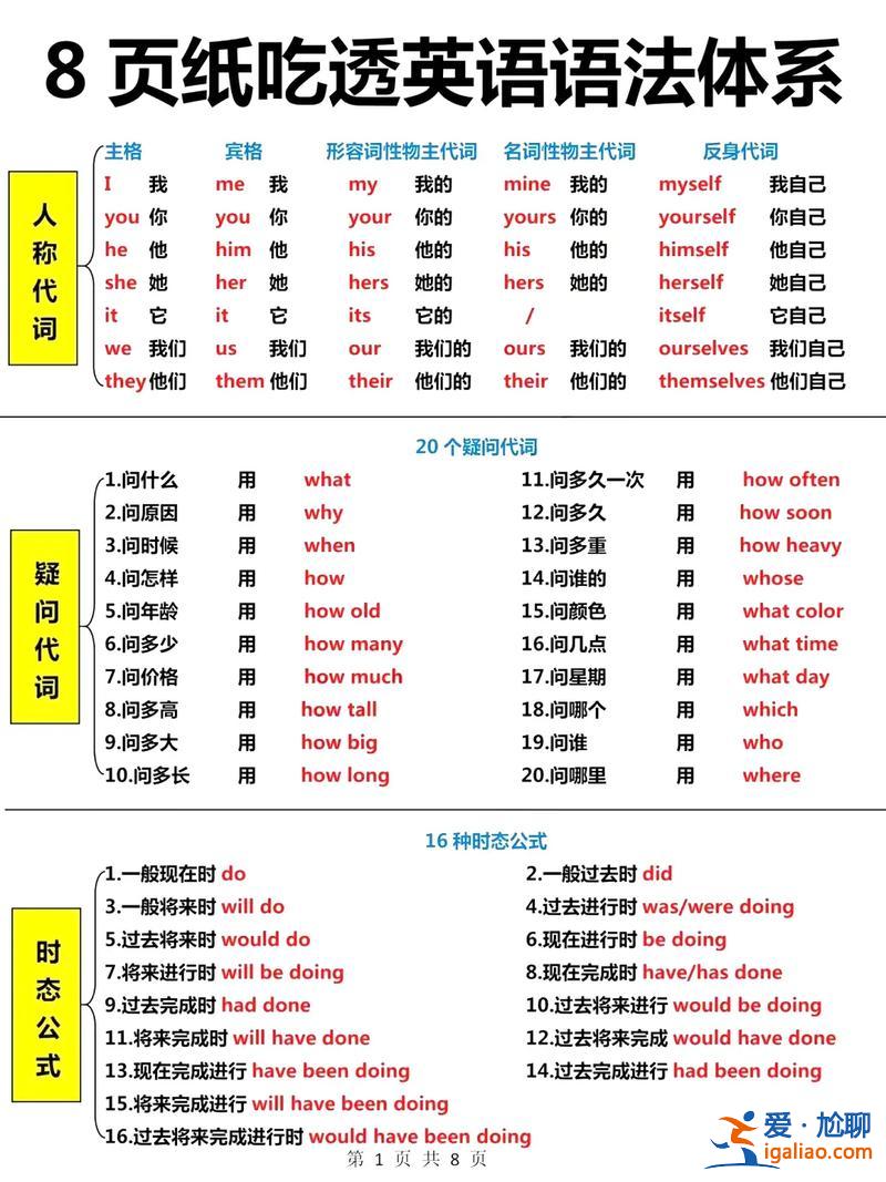 專升本英語語法 專升本需要懂多少語法？