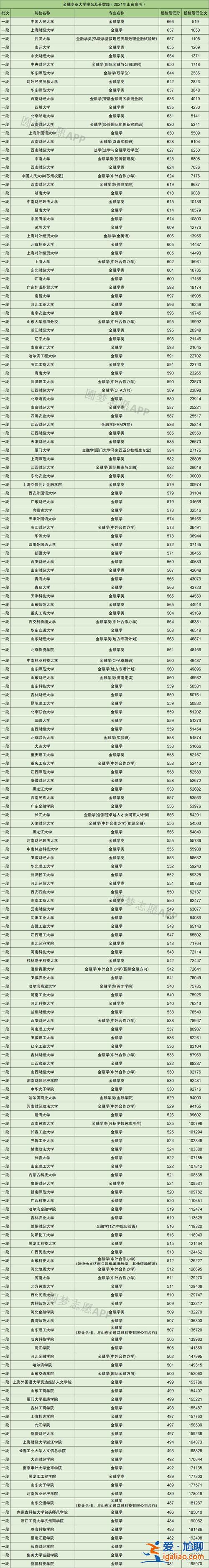 吉林省對口升學2017，吉林省職教高考可以考什么學校？